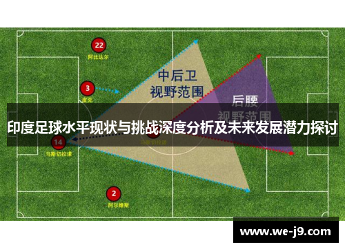 印度足球水平现状与挑战深度分析及未来发展潜力探讨