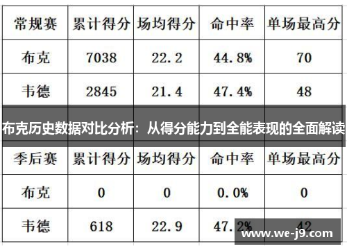 布克历史数据对比分析：从得分能力到全能表现的全面解读
