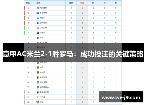 意甲AC米兰2-1胜罗马:成功投注的关键策略 意甲AC米兰2-1胜罗马:成功投注的关键策略