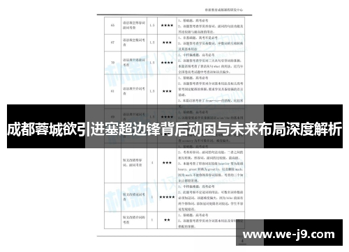 成都蓉城欲引进塞超边锋背后动因与未来布局深度解析