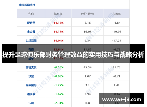 提升足球俱乐部财务管理效益的实用技巧与战略分析 提升足球俱乐部财务管理效益的实用技巧与战略分析