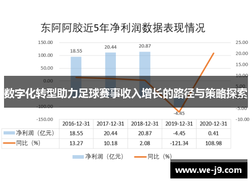 数字化转型助力足球赛事收入增长的路径与策略探索 数字化转型助力足球赛事收入增长的路径与策略探索