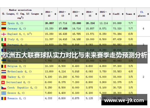 欧洲五大联赛球队实力对比与未来赛季走势预测分析