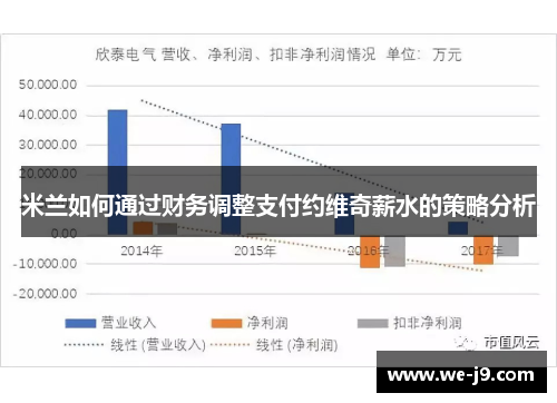 米兰如何通过财务调整支付约维奇薪水的策略分析 米兰如何通过财务调整支付约维奇薪水的策略分析