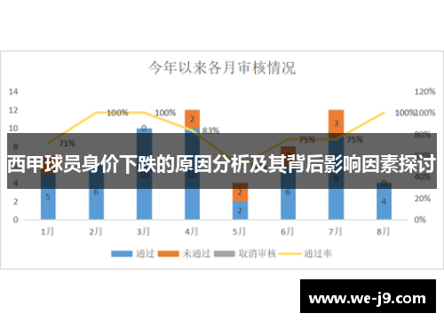 西甲球员身价下跌的原因分析及其背后影响因素探讨