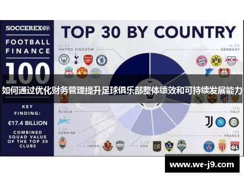 如何通过优化财务管理提升足球俱乐部整体绩效和可持续发展能力