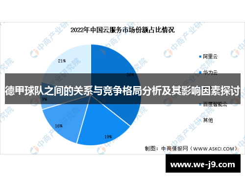 德甲球队之间的关系与竞争格局分析及其影响因素探讨
