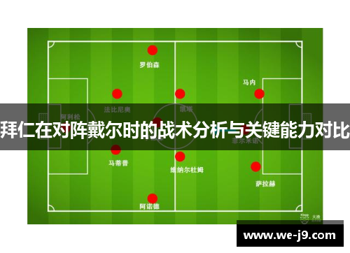 拜仁在对阵戴尔时的战术分析与关键能力对比 拜仁在对阵戴尔时的战术分析与关键能力对比