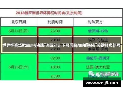 世界杯赛场赔率走势解析洲际对比下最后阶段暗藏转折关键胜负信号