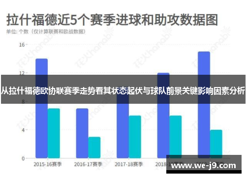 从拉什福德欧协联赛季走势看其状态起伏与球队前景关键影响因素分析