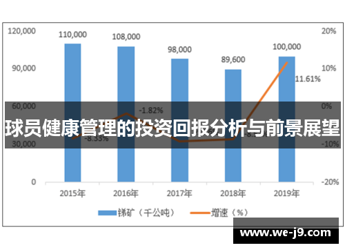 球员健康管理的投资回报分析与前景展望