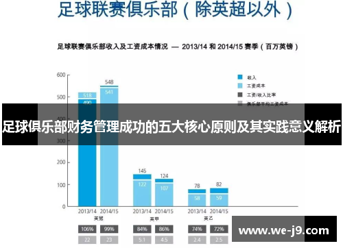 足球俱乐部财务管理成功的五大核心原则及其实践意义解析