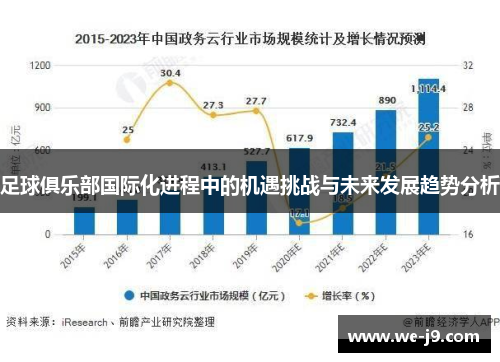 足球俱乐部国际化进程中的机遇挑战与未来发展趋势分析