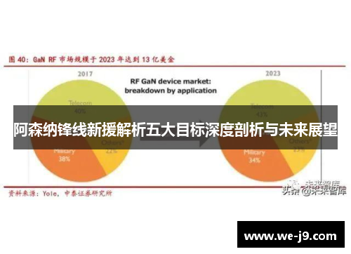 阿森纳锋线新援解析五大目标深度剖析与未来展望
