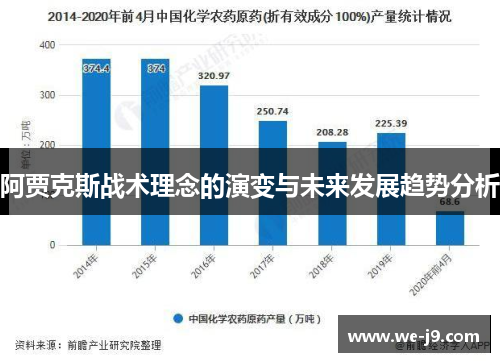 阿贾克斯战术理念的演变与未来发展趋势分析