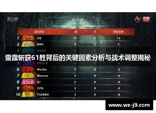 雷霆斩获61胜背后的关键因素分析与战术调整揭秘