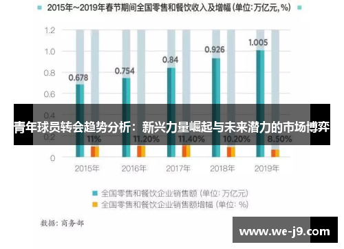 青年球员转会趋势分析：新兴力量崛起与未来潜力的市场博弈