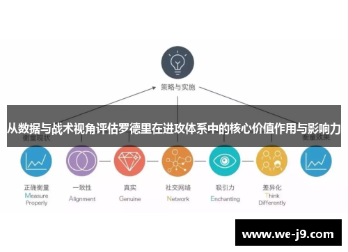 从数据与战术视角评估罗德里在进攻体系中的核心价值作用与影响力